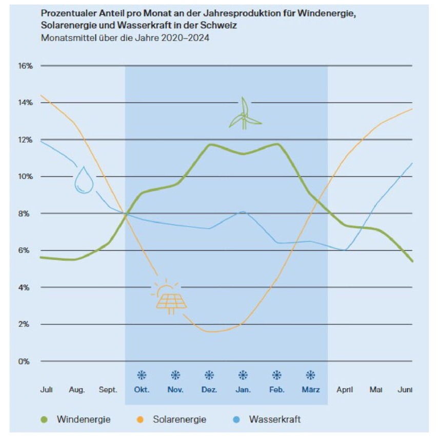 Schwindel mit Prozentwerten